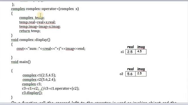 OPERATOR OVERLOADING IN C++ | BINARY OPERATOR OVERLOADING IN C++