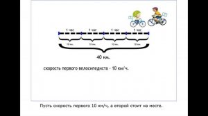 Весёлые уроки по математике. Урок 2. Задачи на встречное движение.