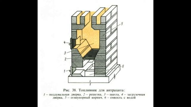 Кирпичная печь с оптимальными размерами топки смотреть онлайн