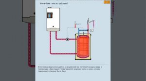 Технология Бак-в-Баке