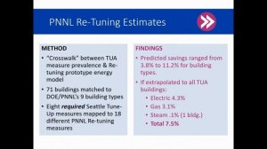 Accelerating Building Tune Ups in Seattle Webinar