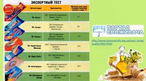 Трансжиры - надуманная опасность или реальная угроза???