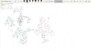 DS | AVL Tree Problems | Construction of AVL Trees using LL, RR, LR, RL Rotation Techniques