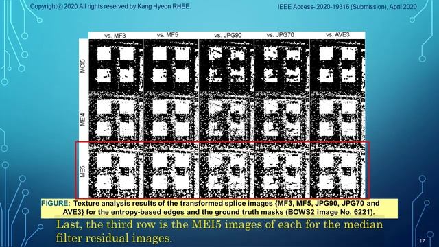 IEEE Access "Detection of Spliced Image Forensics using Texture Analysis of Median Filter Residual" смотреть онлайн