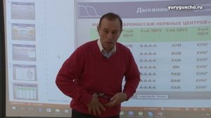 Как за 5 минут привести свое здоровье в порядок.Мантра #ЮрийГущо