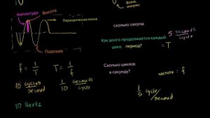 Амплитуда, период, частота и длина волны периодических волн