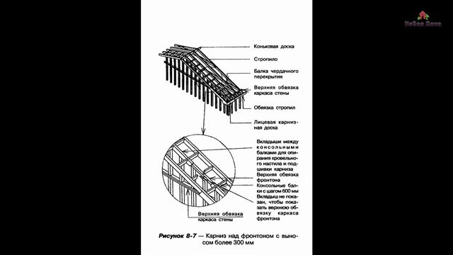 Каркасный дом 6х8 для сезонного проживания. Екатеринбург. "Новая Дача"