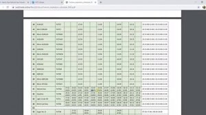 Торговля фьючерсом на природный газ