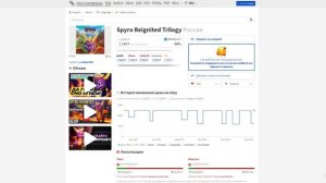 КАК ОТСЛЕЖИВАТЬ СКИДКИ НА ИГРЫ ДЛЯ PS4