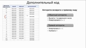 ПРЕДСТАВЛЕНИЕ ЧИСЕЛ В КОМПЬЮТЕРЕ