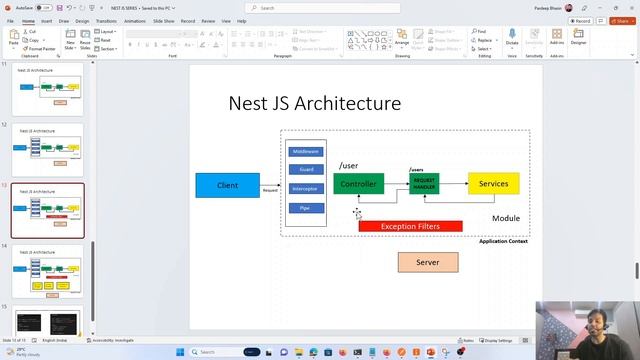 Amazing Nest JS Architecture | Layers in Nest | Essential features | Modules | (Hindi)