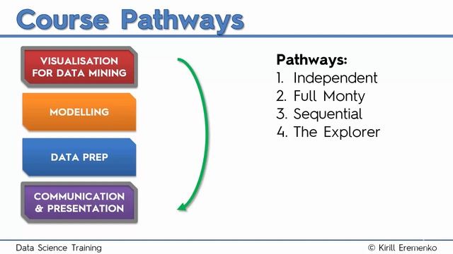 Course Pathways - The Ultimate Data Science Course A-Z