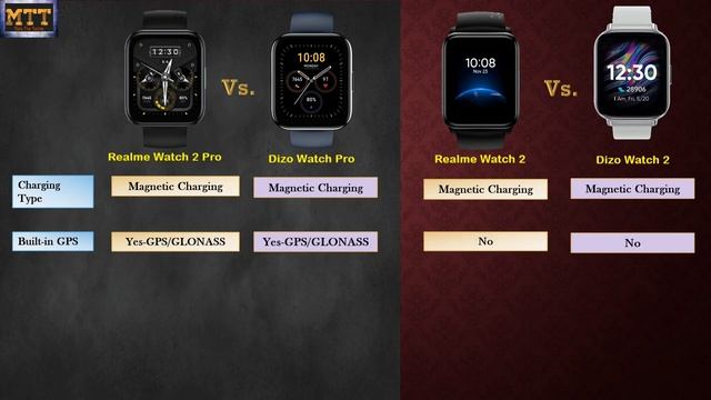 Dizo Watch 2 vs Realme Watch 2. Dizo Watch Pro vs Realme Watch 2 Pro смотреть онлайн