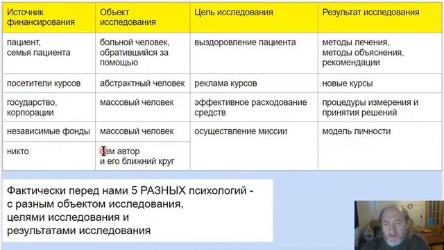 11. Почему психологи не могут договориться смотреть онлайн