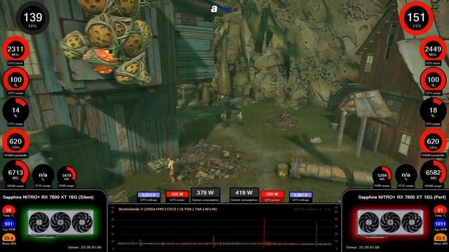 Sapphire NITRO+ RX 7800 XT | Silent vs Performance BIOS