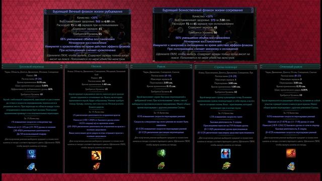 Лёгкий Гайд по новым лабиринтам! Path Of Exile! HARVEST (3.11)
