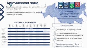 Инвестиционное послание Главы Республики Коми Владимира Уйба к партнёрам и инвесторам