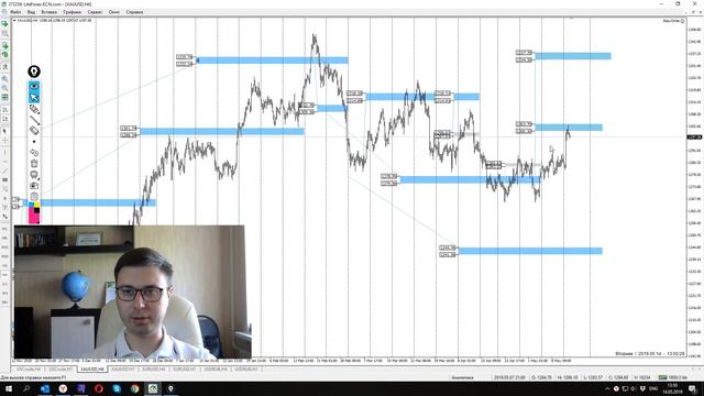 Цена на нефть, золото XAUUSD, доллар/рубль USDRUB. Форекс прогноз на 14 - 15 мая смотреть онлайн