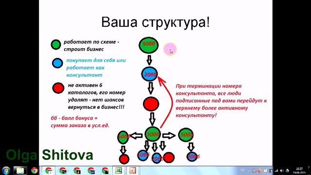 Терминация - удаление номера консультанта и упущенные выгоды смотреть онлайн