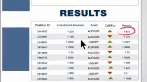 Binary Options Trading with Banc De Binary broker