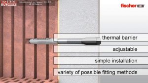 Система Fischer THERMAX для дистанционного монтажа через твердый утеплитель