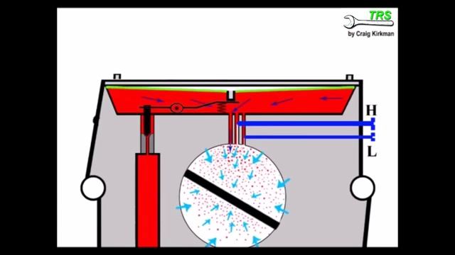 Two-Stroke Engine Bog - Some Reasons Why & Solutions (Shortened Version) смотреть онлайн