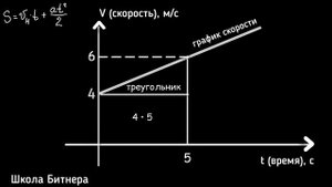 Перемещение при равноускоренном движении