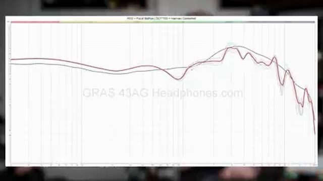 High End ANC Headphones Tested - Focal Bathys, B&W PX8, Mark Levinson 5909 смотреть онлайн