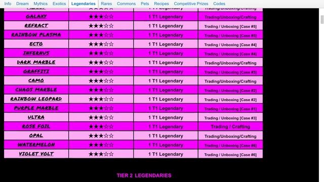 This is the assassin value list on ROBLOX! смотреть онлайн