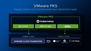 VMware PKS - The standard for Kubernetes in the enterprise