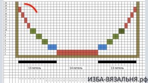 Как рассчитать вырез круглой горловины✅Расчет горловины переда✅Самый простой расчет петель горловин