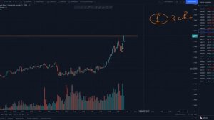 Моя СЕКРЕТНАЯ закономерность в трейдинге! Трейдинг Обучение!