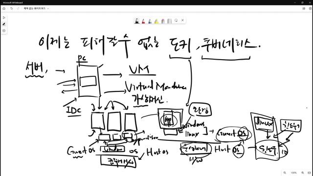 도커 쿠버네티스 이 정도는 알아야 해요! 개념만 살짝 듣고 가시죠~! смотреть онлайн