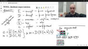 Что такое двойная перестановка? Душкин объяснит