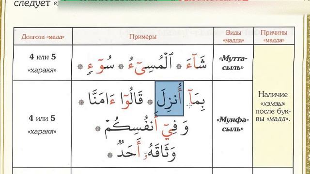 Таджвид Виды удлинения в Коране (Муаллим сани) - Сеймур Джамал