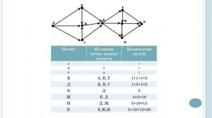 Задание № 9 ОГЭ по информатике 2022 года