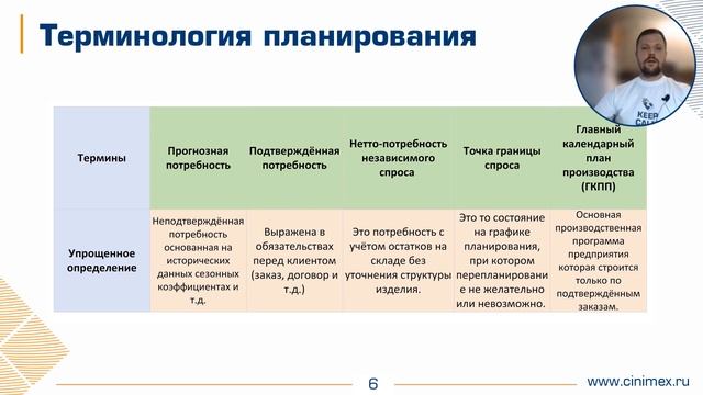 Объемно-календарное планирование в системе 1С:ERP