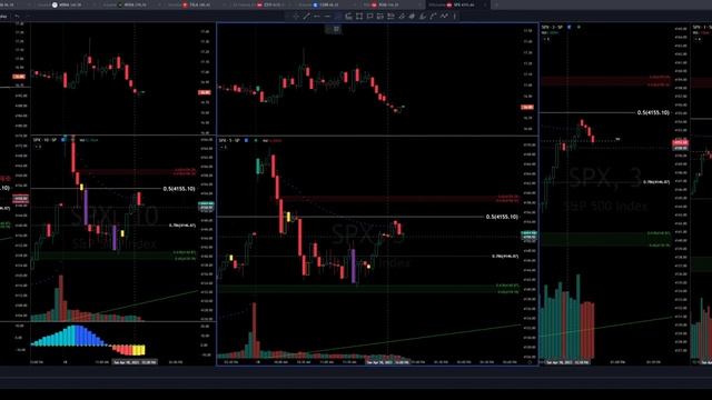 ES Futures Trading (WARNING: 4K + 30sec delay) смотреть онлайн