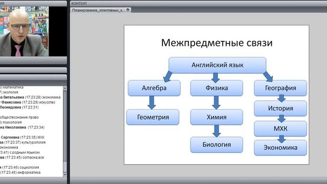 Планирование элективных курсов для профильной школы смотреть онлайн