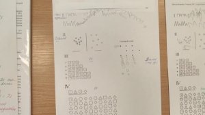 Анализ выполненных тестов с целью изучения школьной зрелости (по Семаго)