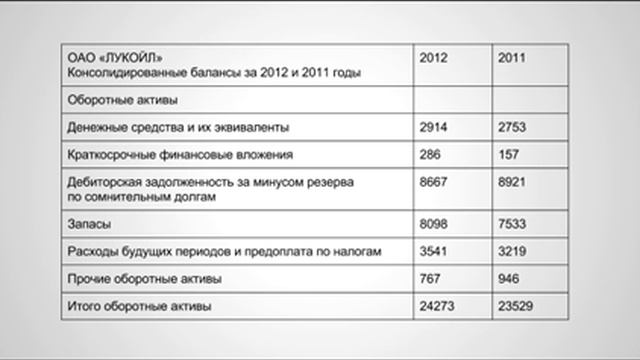 Балансовый отчет. Часть 2