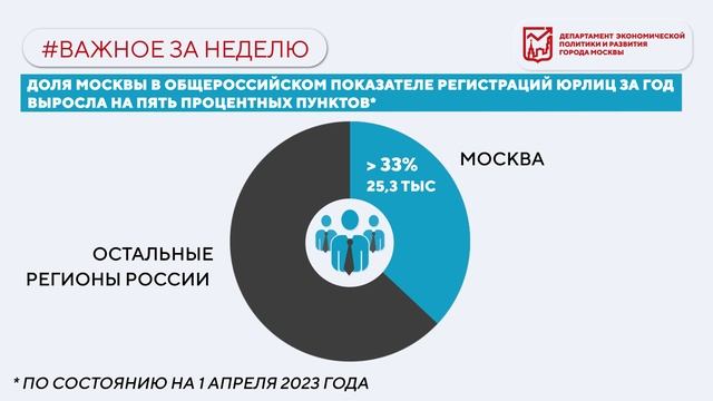 Важное за неделю 1-7 мая 2023