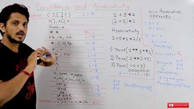 Operator Precedence and Associativity in Python || Lesson 6 || Python || Learning Monkey ||