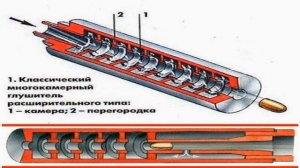 Как работает глушитель?