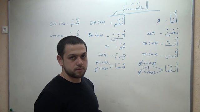 Раздельные местоимения в арабском языке смотреть онлайн