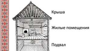 русская изба презентация