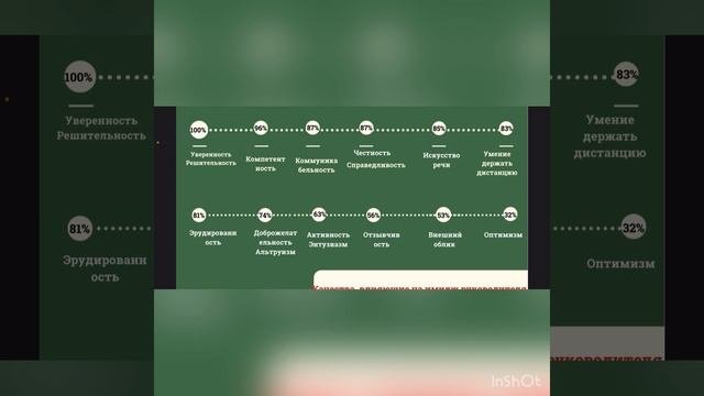 Проект «Имидж руководителя образовательного учреждения..»