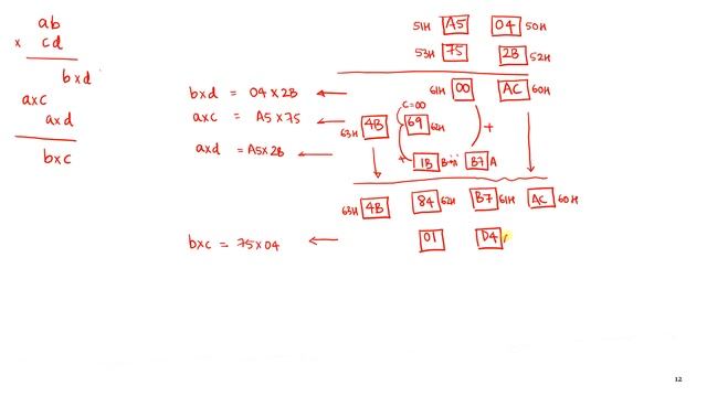8051 program to multiply two 16-bit numbers смотреть онлайн