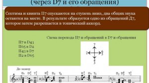 Септаккорд второй ступени (II7)