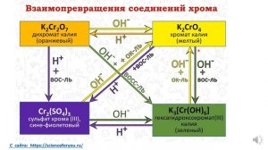 ЕГЭ ХИМИЯ 2020 .1.3 Хром. Свойства соединений хрома (VI)